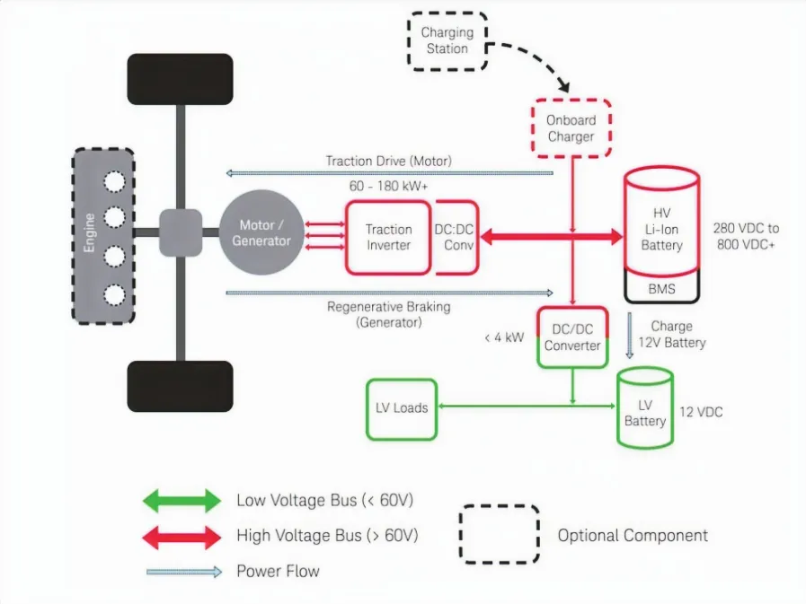 Architecture block diagram supplied by the electronics team — the foundational input to the harness methodology.