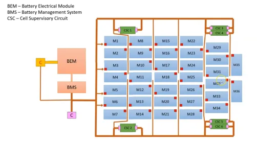 BMS harness architectural overview used as the starting input for the worked example.