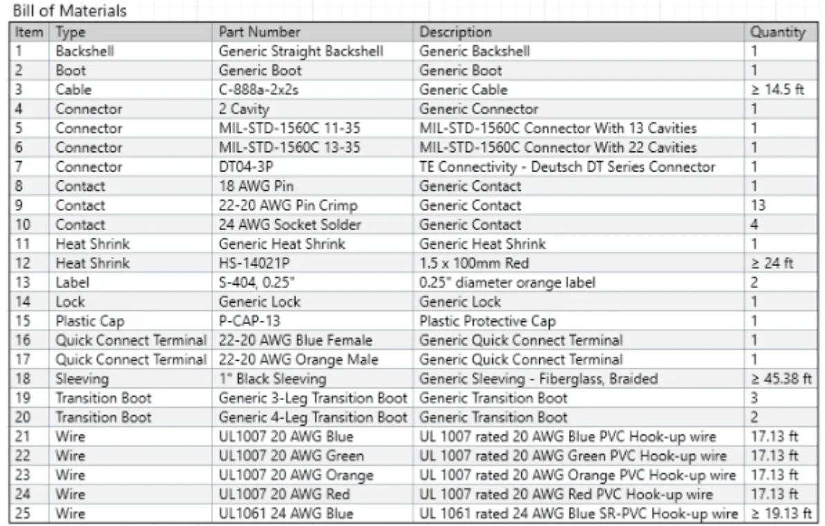 Bill of Materials enumerating every component, reference, description and quantity needed for harness manufacturing.