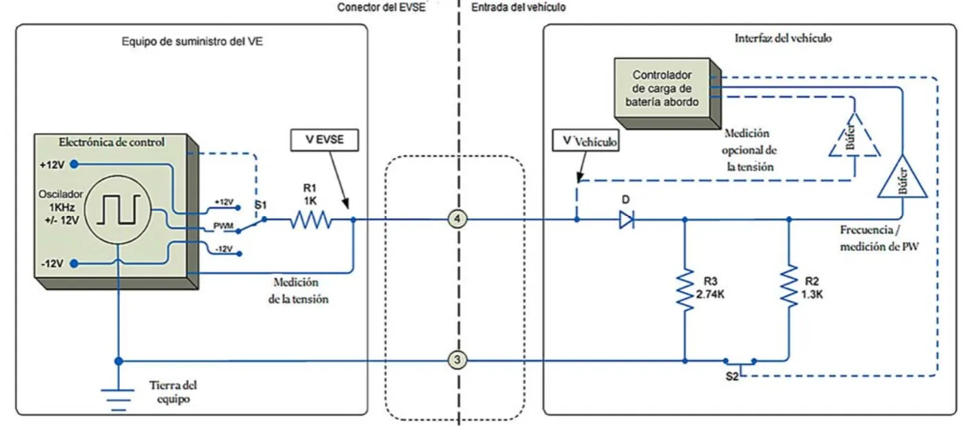SAE J1772 control circuit schematic between EVSE and EV, taken from the standard.