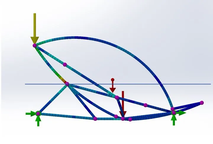 Simulation setup with the central tube modelled and load directions established.