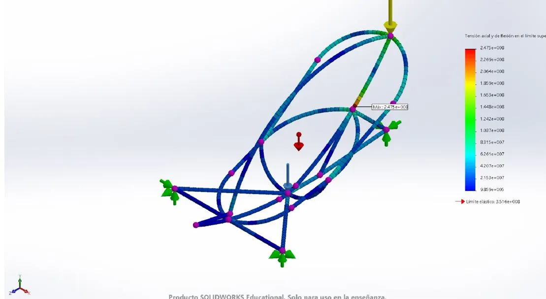 Constraint visualisation on the chassis: purple spheres mark the structure's nodes; green arrows mark the constraints (fixed, no translation); red and yellow arrows mark the 882 N rider load and the 1,962 N rollover load respectively.