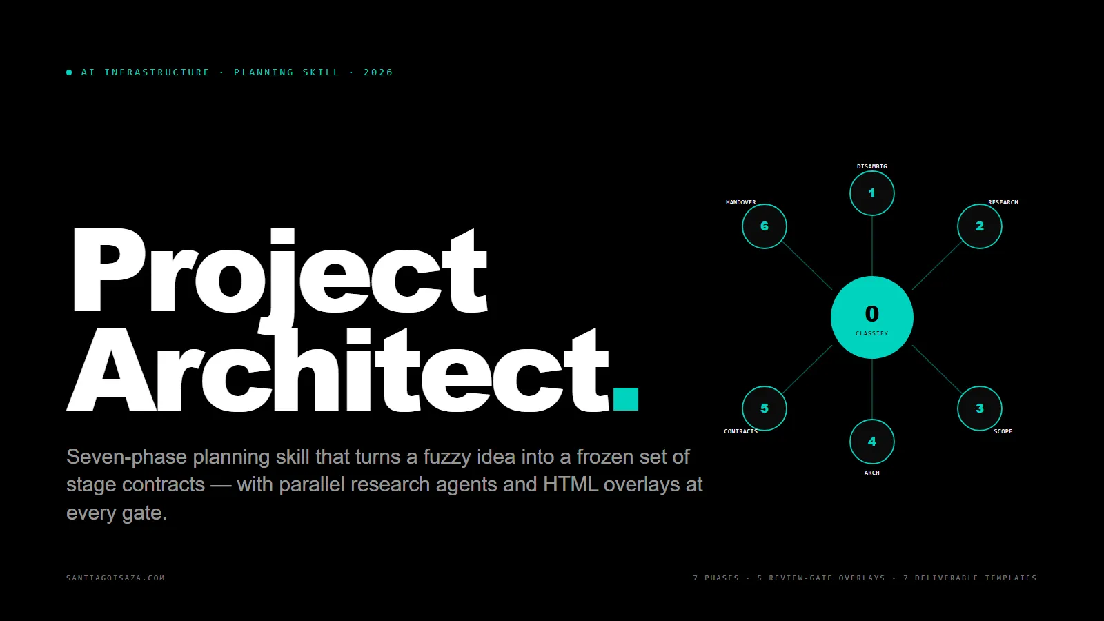 Project Architect cover image