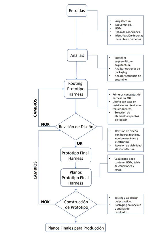 Logical diagram for EDS design — the methodological guide that ties every step together.