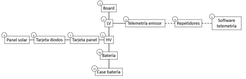 General vehicle block diagram listing every unit and the power/signal connections between them.
