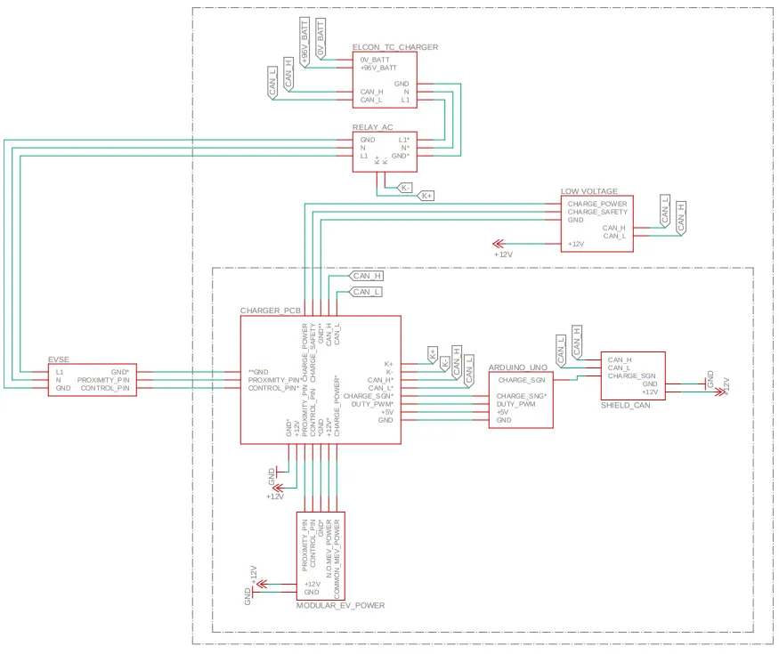 Finite state machine implemented on the Arduino UNO governing the charging sequence.