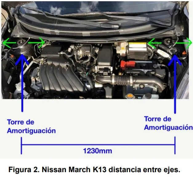 Engine bay clearance reference: blue arrows mark the suspension towers; green arrows mark the displacement direction the bar resists; the 65 mm rise within 150 mm constraint is what set the bar's exit angle.