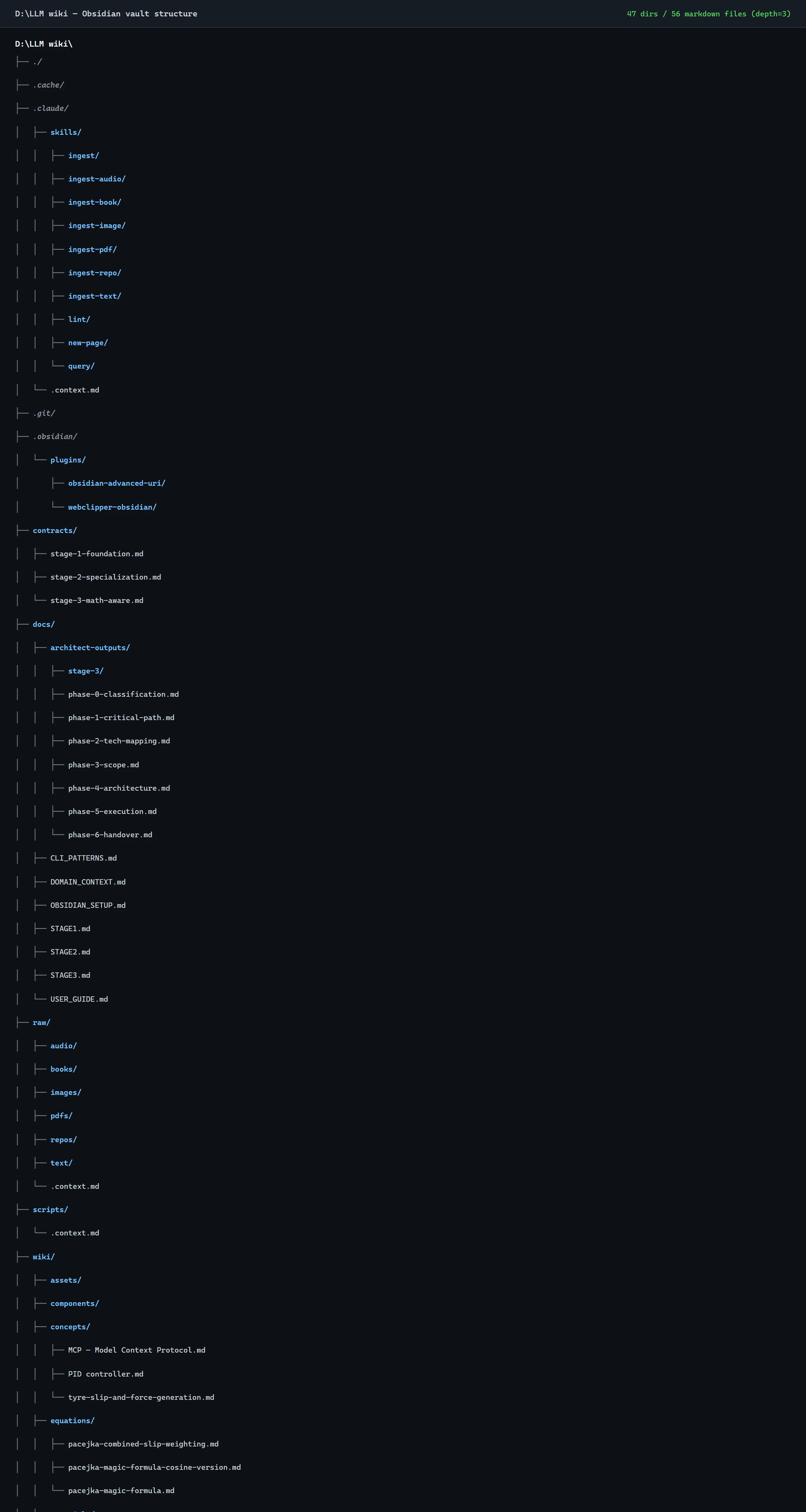 Obsidian vault tree view showing the three-layer schema (raw / wiki / contracts) and the entity-type subfolders inside wiki/ — captured autonomously via find + Playwright instead of from the Obsidian sidebar.