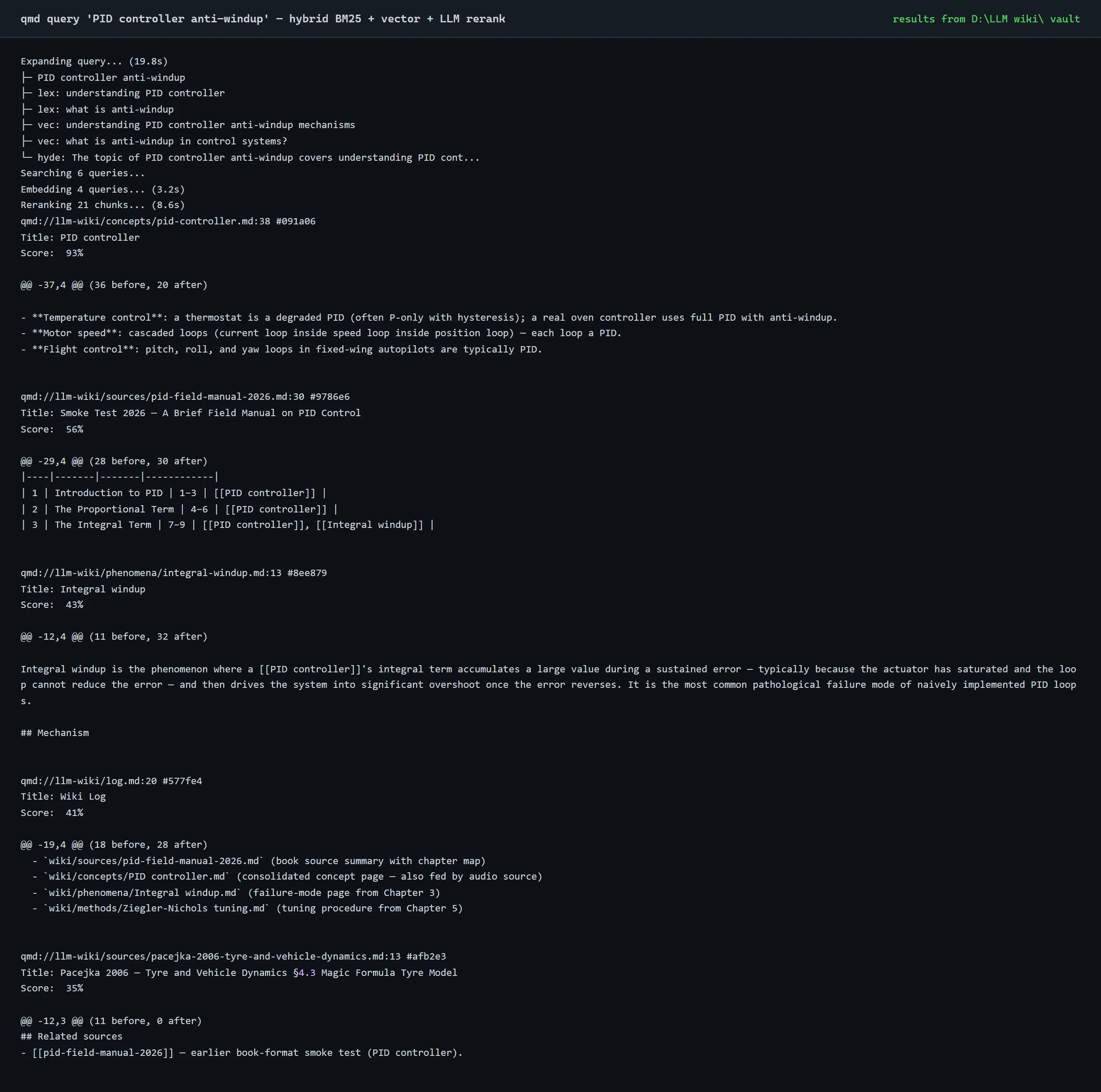 qmd query 'PID controller anti-windup' output showing the hybrid pipeline (query expansion → 6 sub-queries → embedding → BM25 + vector → LLM rerank) and the 4 top-ranked citations with file path, similarity score and the matched chunk text — the same surface the /query skill consumes.