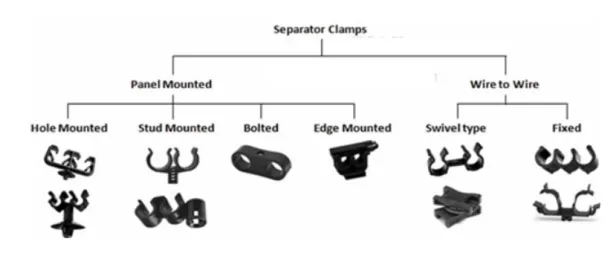 Separators inside a bundle keep wire groups isolated, prevent tangling and stabilise the cross-section under vibration.