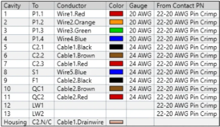 Connection table that calls out where each signal starts and ends, with wire gauge, colour and harness-specific notes.